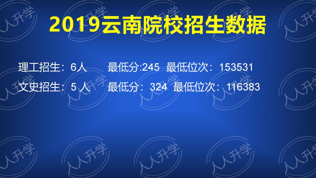 长春长职职业技术学院2023专业,双高计划高职院校有哪些学校