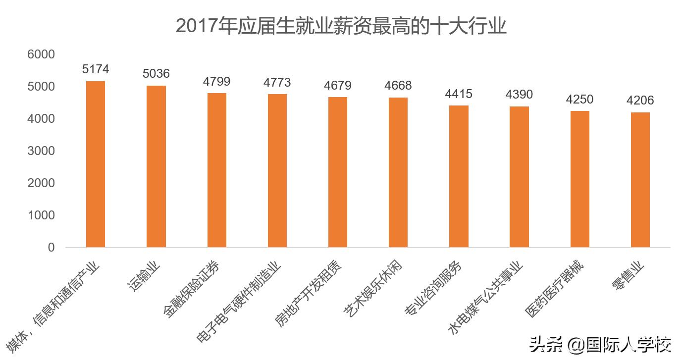 国外求职常见问题及解答,国际人才招聘