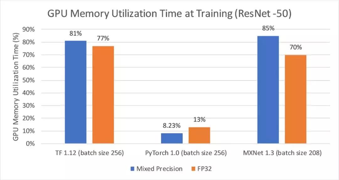 2万元煤气灶TitanRTX做深度学习？机器之心为读者做了个评测