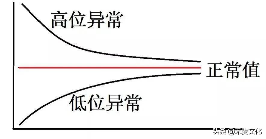 “一得”死在密不透风的“教育”