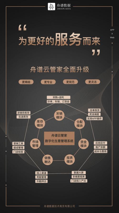 舟谱云管家进入库存以后怎么清零,舟谱云管家财务软件怎么用