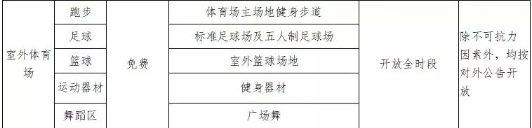 盐城市体育馆最新信息今天,盐城有哪些免费的场馆