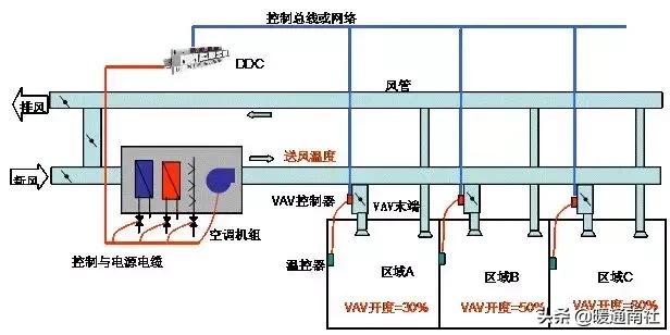 楼宇自控系统设计,霍尼韦尔楼宇自控编程教学