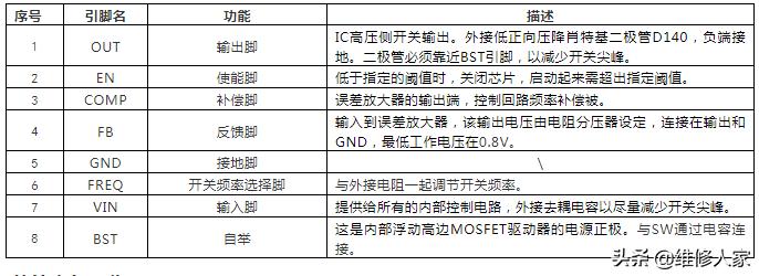 长虹LED屏显示屏,长虹电视屏维修逻辑板