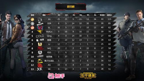 和平精英战神杯总决赛ob,和平精英战神杯总决赛排名