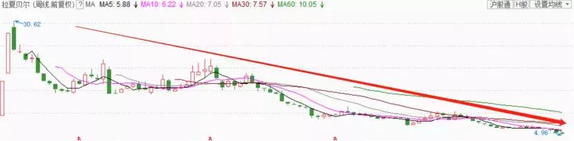 衣服丑，价格高！“中国版Zara”关店2400家，坑惨投资者