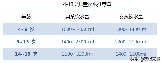 冬季小孩尿床高发，儿科医生出招解决“湿身”难题