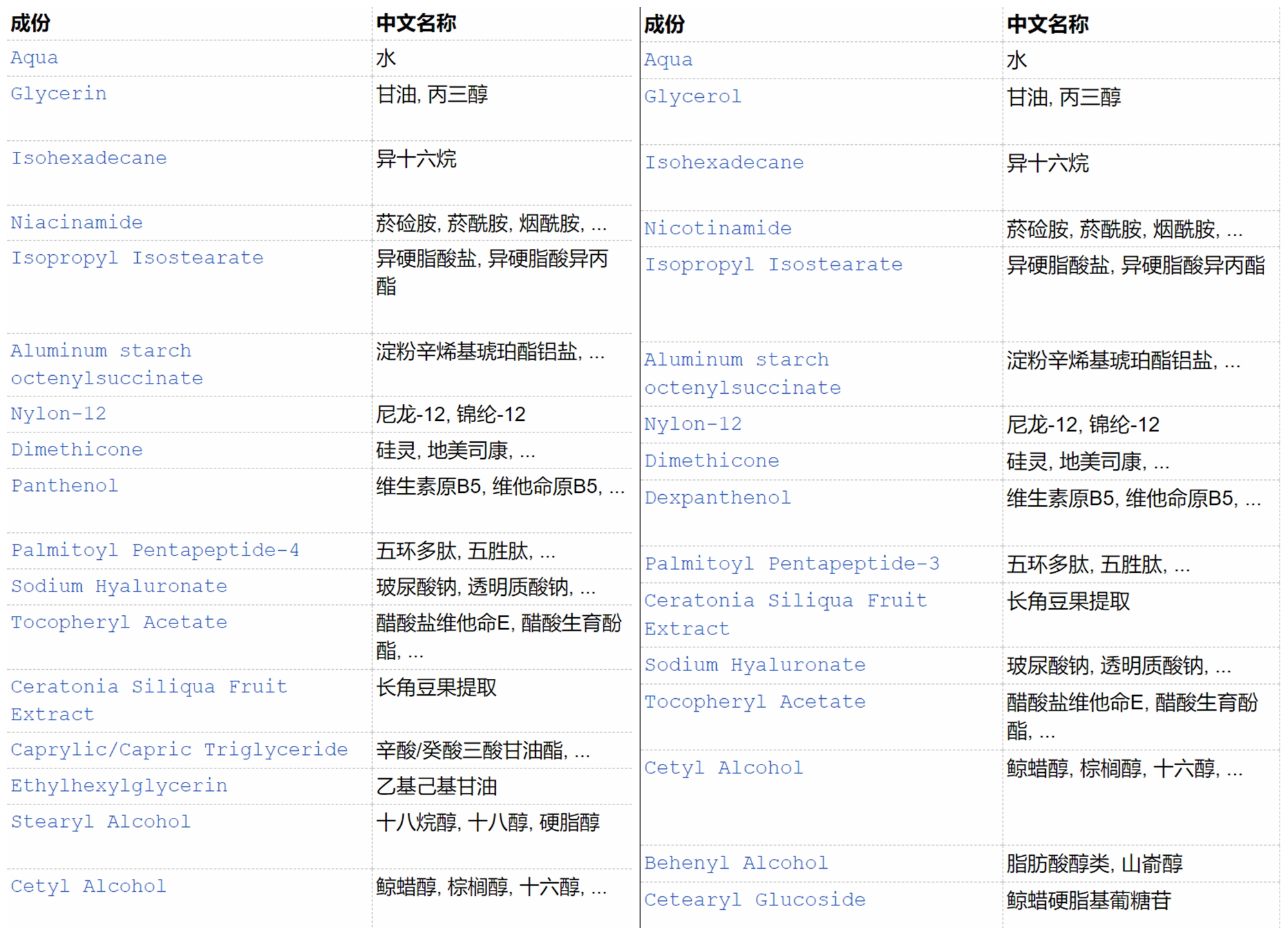 olay大红瓶面霜和空气霜区别,olay大红瓶不同版本怎么选