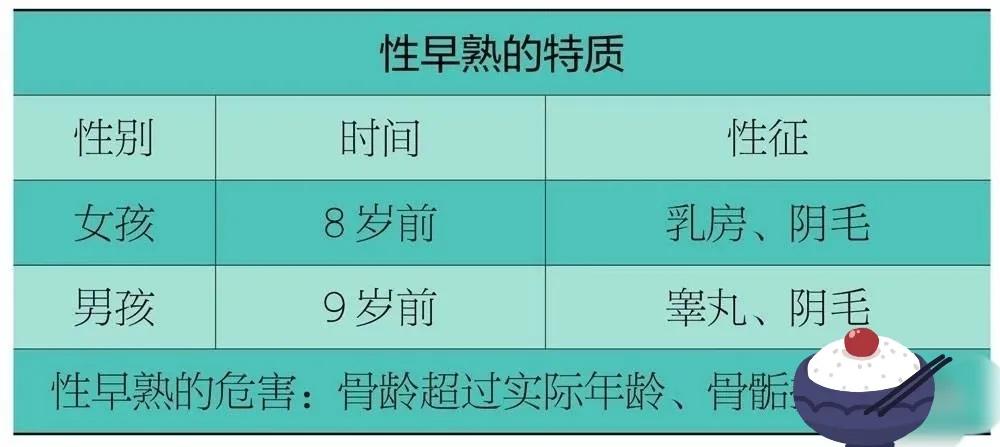 早熟需重视吗,早熟的危害怎么预防