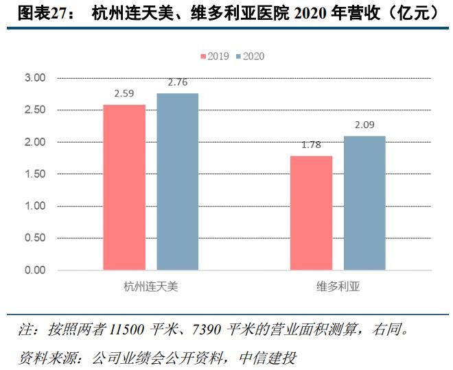 奥园美谷最新深度分析,奥园美谷医美综合体