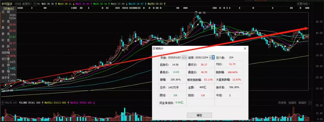 妙可蓝多到底有多“冰火两重天”,妙可蓝多最新股票消息