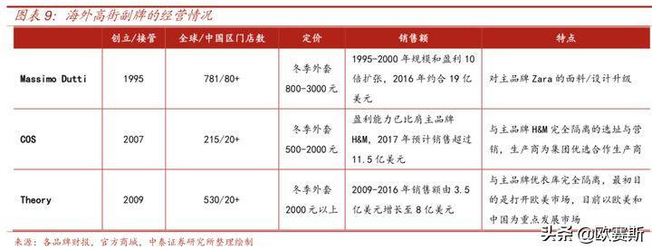欧赛斯产品视觉,欧赛斯新战略