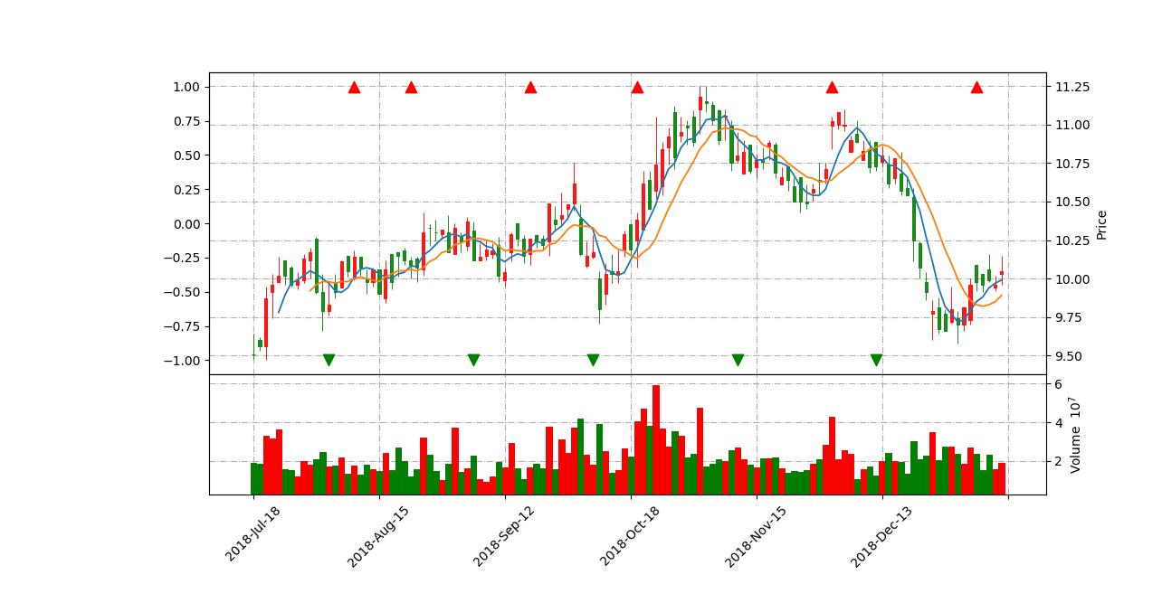 python期货量化交易系统搭建,python股票量化从入门到实践