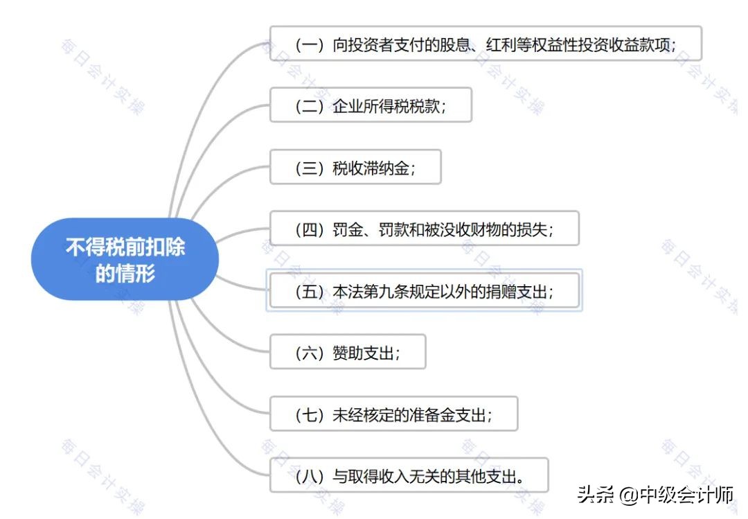 汇算清缴发现很多税没补,上一年的汇算清缴有误如何更正