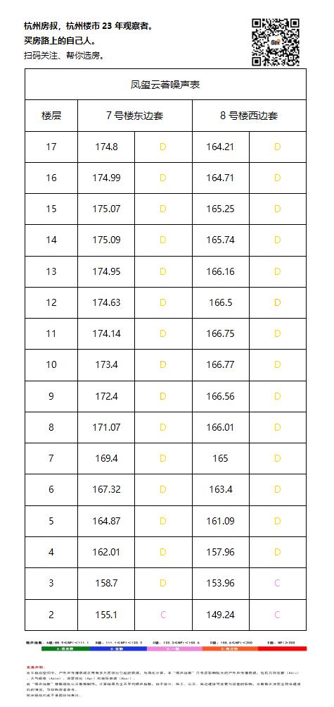 菜鸟总部400m外，凤玺云著首开，如何选房？|房叔选房No.183