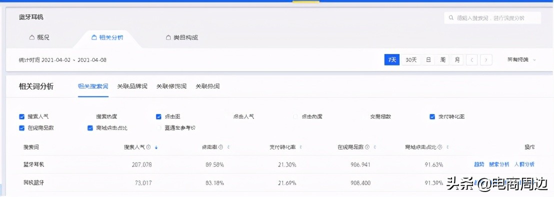 淘宝补量技巧助你有效打造爆款,淘宝新品精准关键词破零技巧