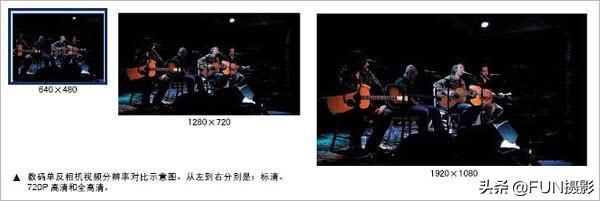 想玩转VLOG，先学会单反相机拍视频的设置方法与5个必懂基本常识