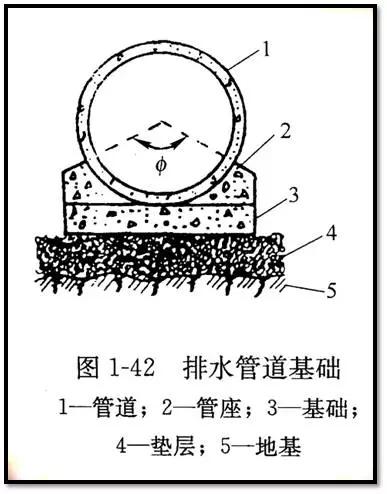 市政管道图纸识图视频教程,市政管道工程识图知识大全