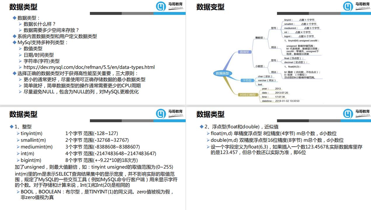 最详细，264页MySQL数据库扫盲文档，认真看完=入门，值得收藏
