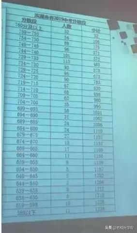 2020合肥38中北校区中考成绩如何,合肥50中天鹅湖校区中考成绩2021