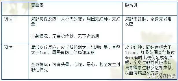 护理学注射法名词解释,基础护理学注射法视频