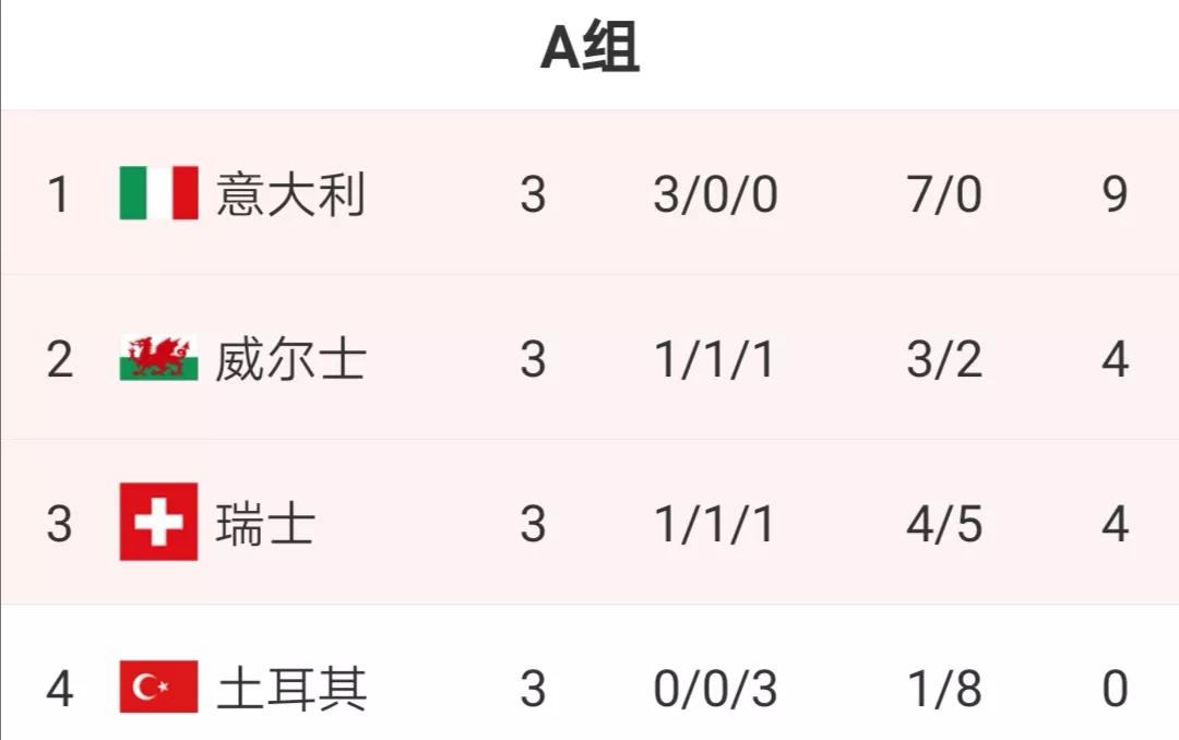 欧洲杯赛事日程安排表最新,欧洲杯赛程2021淘汰赛时间