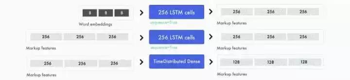 自动解析html源码,即时设计怎么生成html源码