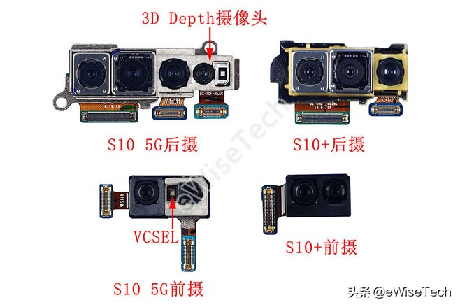 vivos105g版,s10和s10e有什么区别