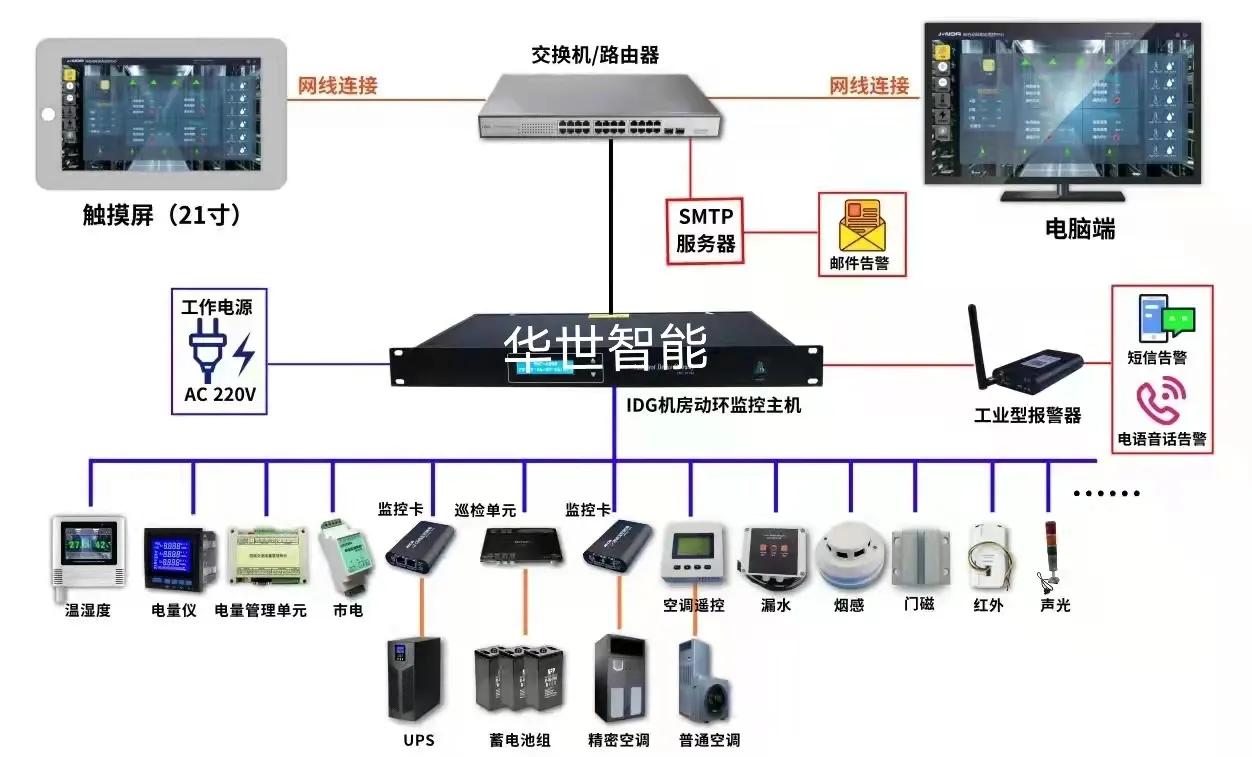 4G/3G路由器兼容EDGE及GPRS网络VPN协议OpenVPNIPSECPPTPL2TP