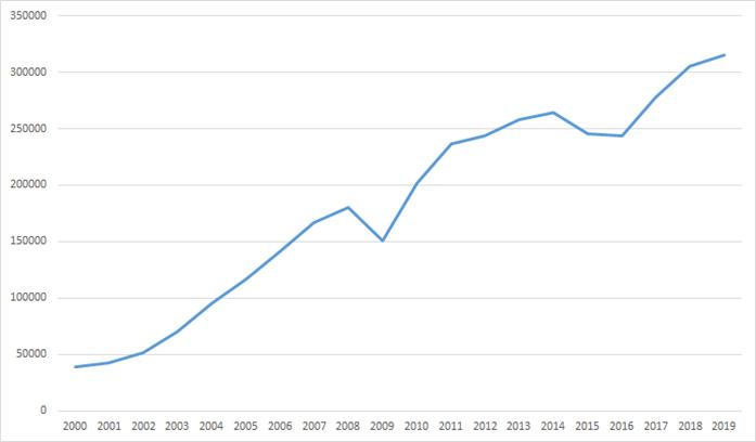 跨境电商就业的现状及前景,跨境电商未来前景适合哪些人做