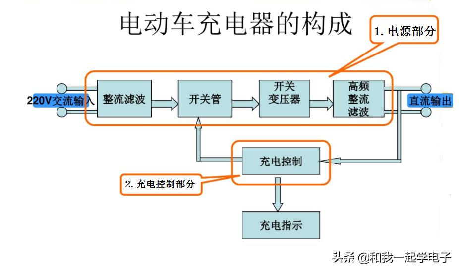 电动车充电器电路图纸原理图,怎么检查电动车充电器反馈电路