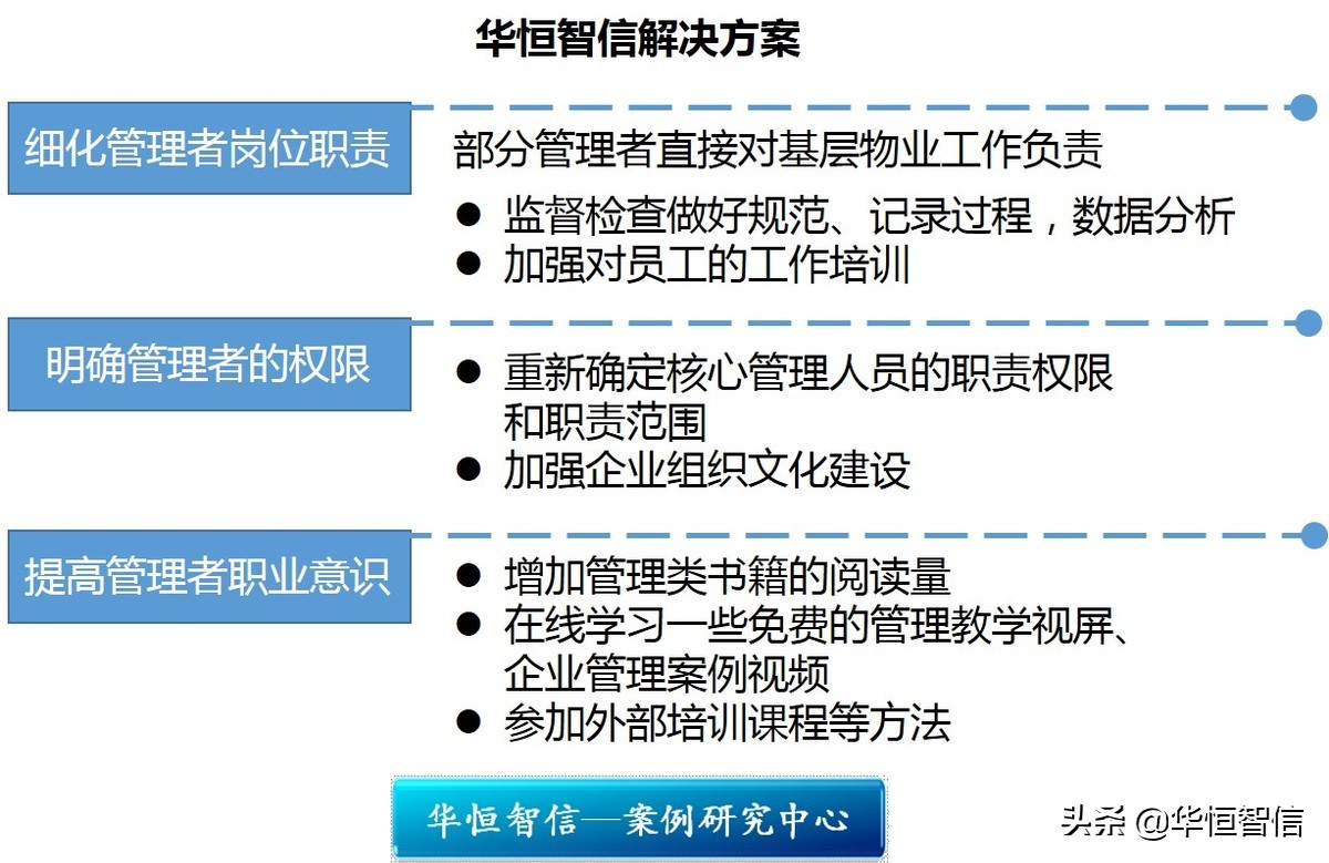 物业公司项目管理方面工作谋划,物业公司项目管理工作内容