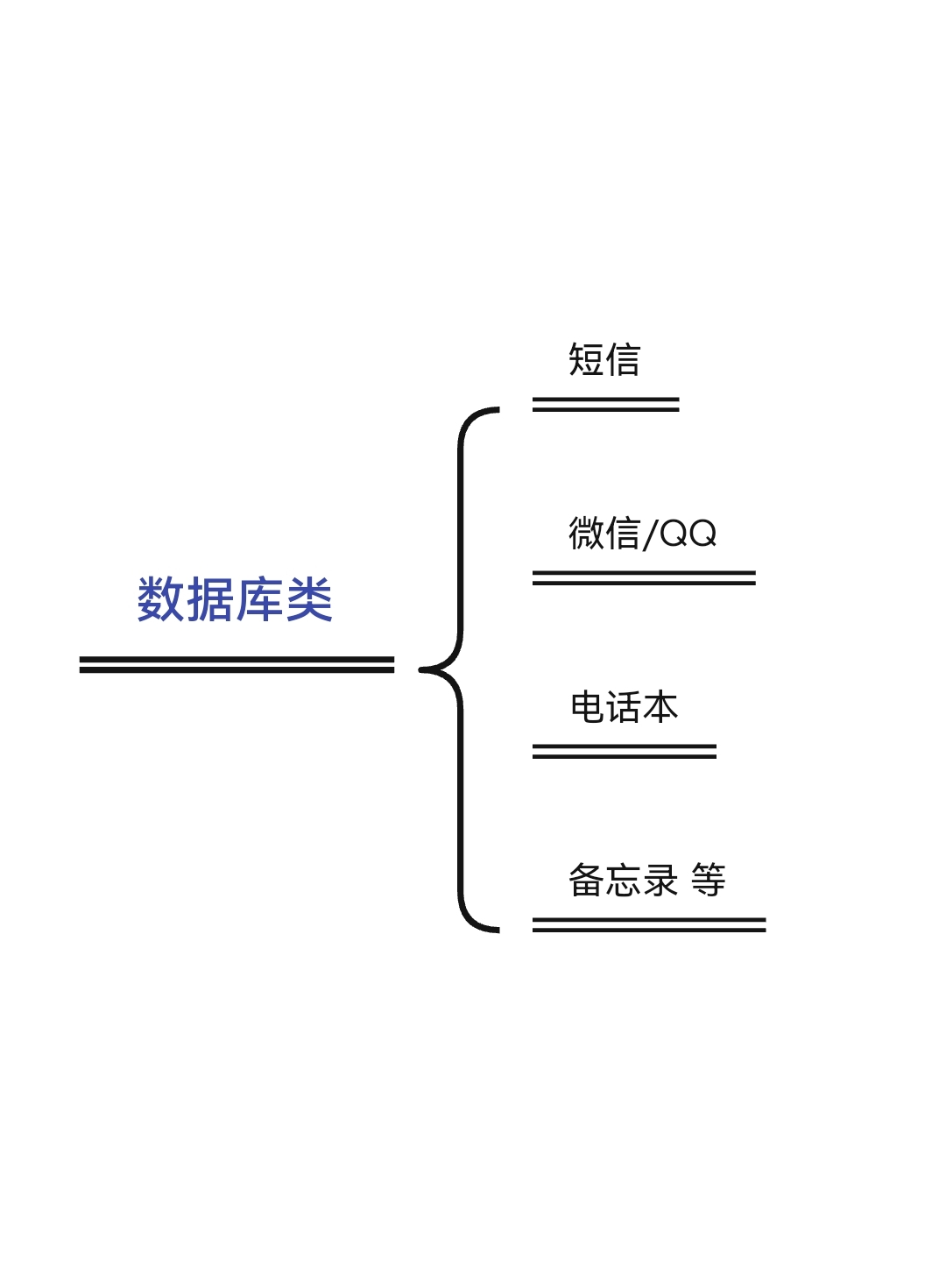 手机数据恢复深度揭秘,手机数据恢复零基础教学