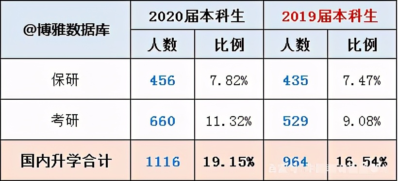 广州大学城高校排名,广州的教育类高校