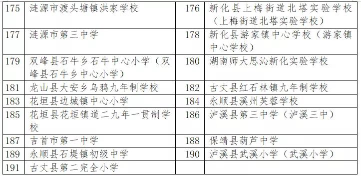 郴州省示范高中有哪几所,郴州学校上榜