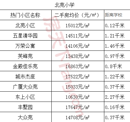 2019金华小学区位范围get一下,你有买到心目中学区房吗?