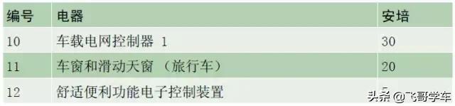 奥迪a3高位刹车灯保险丝位置,新款奥迪a3保险丝