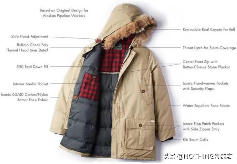 二线品牌羽绒服,最高档羽绒服品牌有哪些