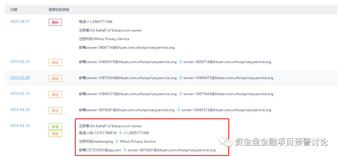 曝光：“VB”掉价割韭菜，“币团交易所”和“吴华伟”参与其中