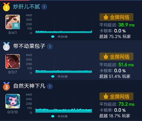 iqooneo5评测最低价,iqooneo5是高端手机吗