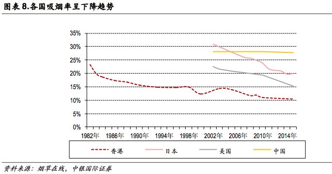新型烟草政策,新型烟草趋势及专家讲解
