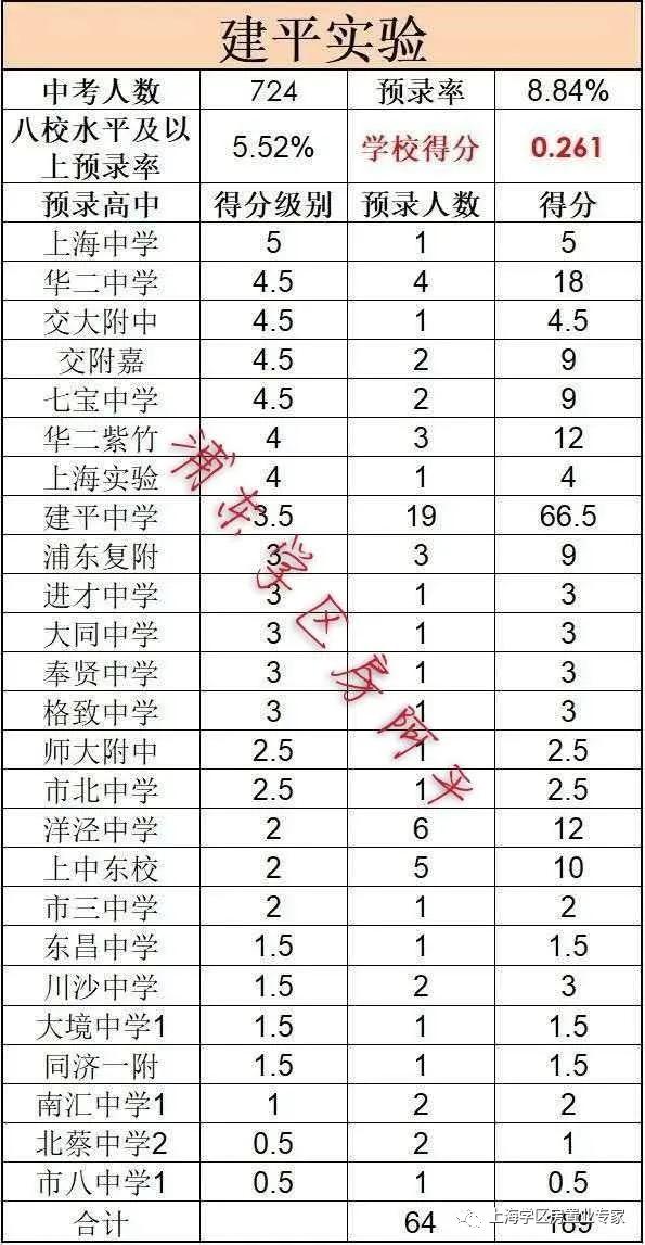 浦东初中学区房划分,上海浦东学区推荐