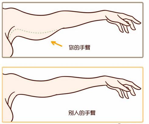 美容手臂操甩掉拜拜肉,如何甩掉手臂上的拜拜肉