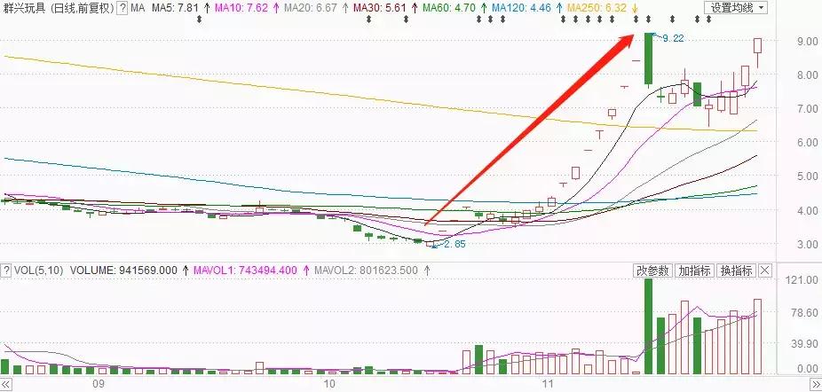空壳公司最高能卖多少钱,空壳公司买卖赚100万