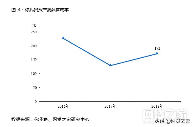 普惠金融网点营销案例,普惠金融怎么贷最合适