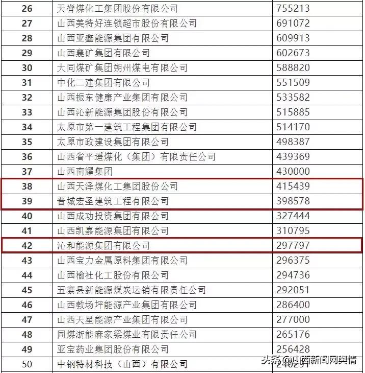 山西十大煤企排名,山西晋煤集团金鼎煤机有限公司