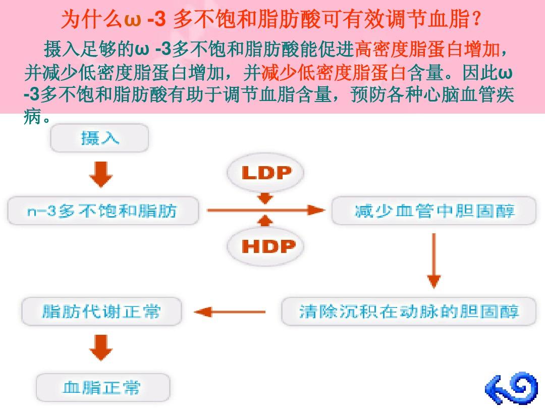 孕期需要额外补充dha吗,如何额外补充dha和ara