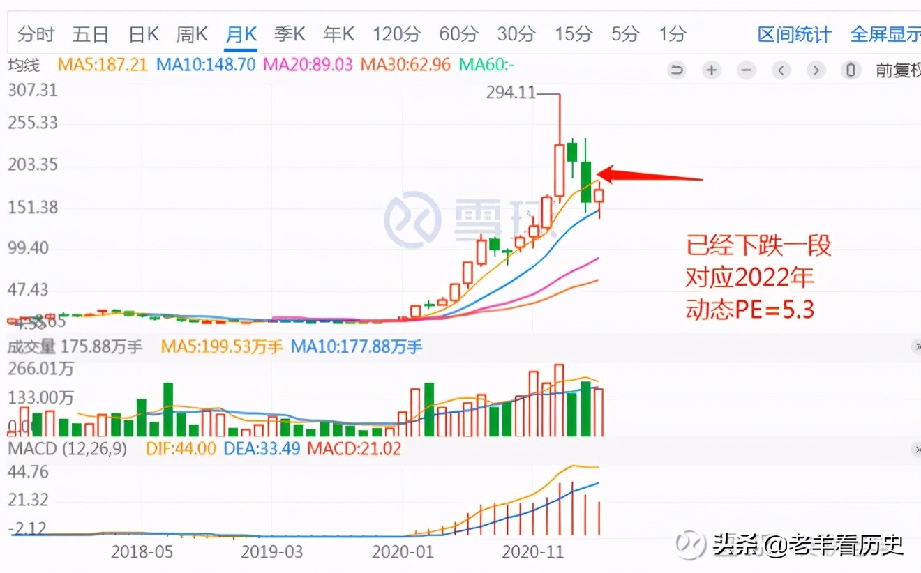 英科医疗为什么大跌,英科医疗还值得买入吗