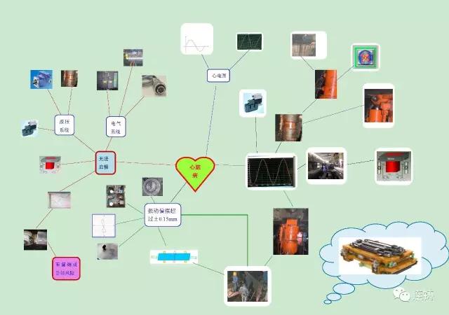 钢铁技术：钢铁行业板坯连铸结晶器振动常见故障思维导图