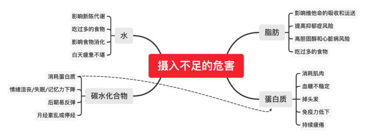 24小时健身房健身指南,没时间去健身房在家就能轻松健身